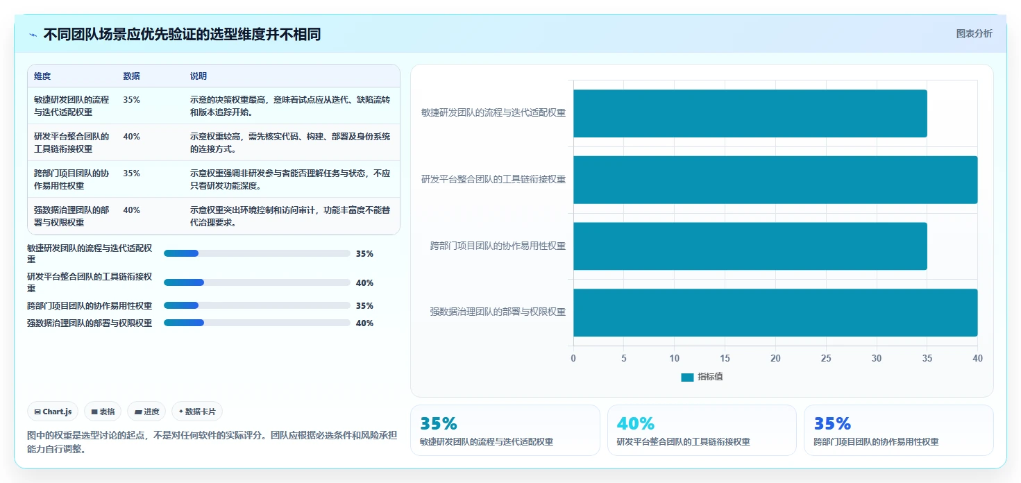 2026年值得关注的Jira替代软件有哪些：全面测评与推荐