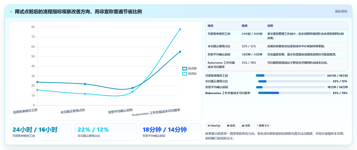 云管理平台工具盘点:2026年效率提升必备的7款神器
