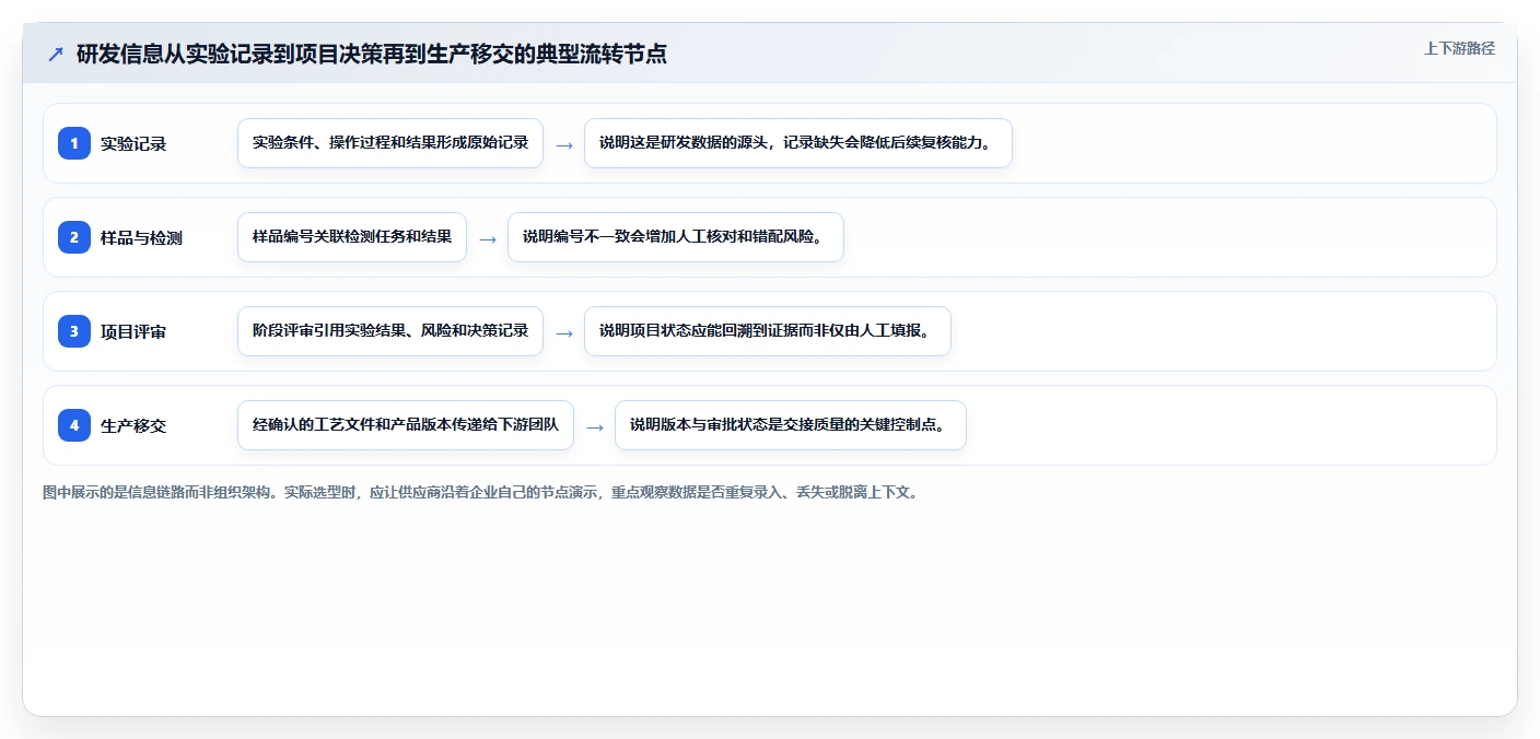 项目经理必读:2026年5款领先化工企业研发管理系统全面对比