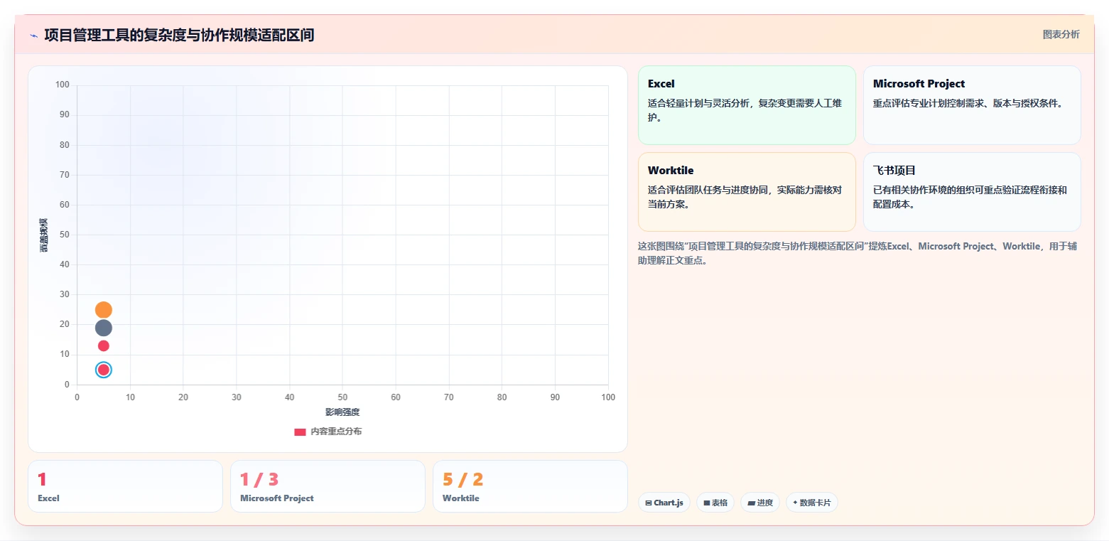 2026年Excel进度计划制作指南:6款顶级工具助你高效管理项目