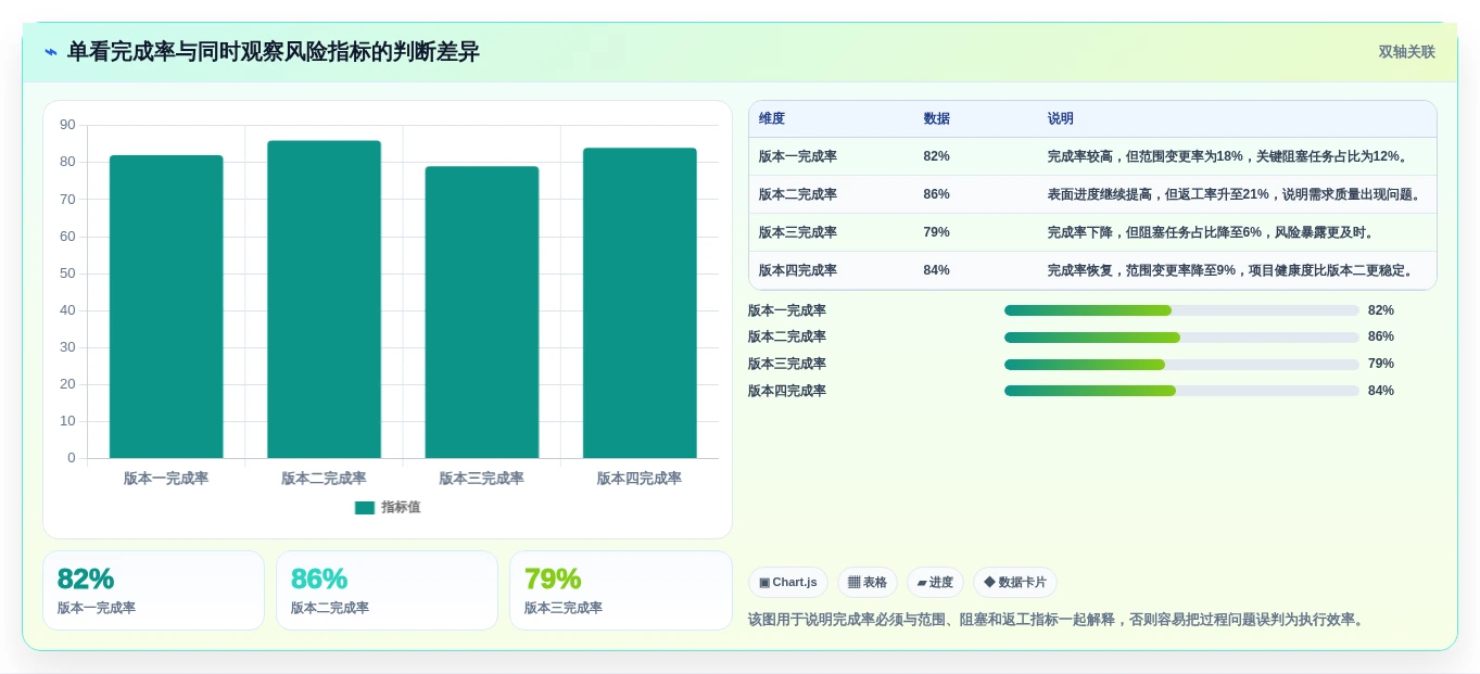 打造高效团队:2026年7款好用的project软件工具精选指南