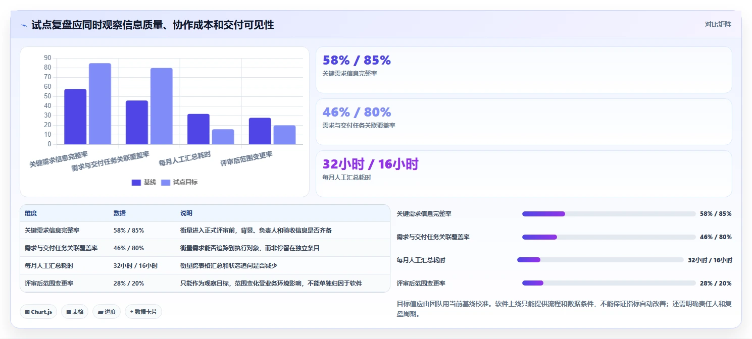 项目经理必读：如何选择最适合的需求管理软件？2026年选型指南