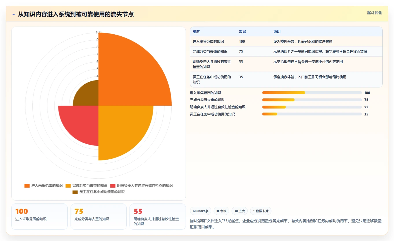 2026年企业效率革命:10大知识库管理系统工具深度对比