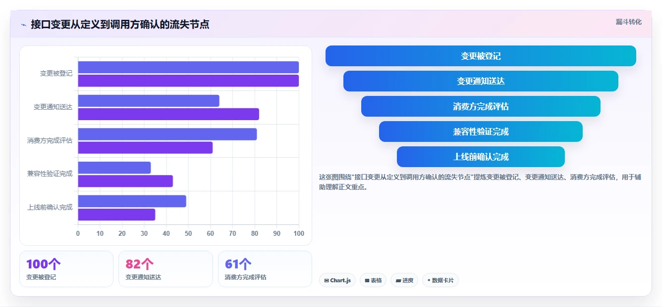 2026年度盘点:6款最佳搭建测试接口管理平台工具深度对比