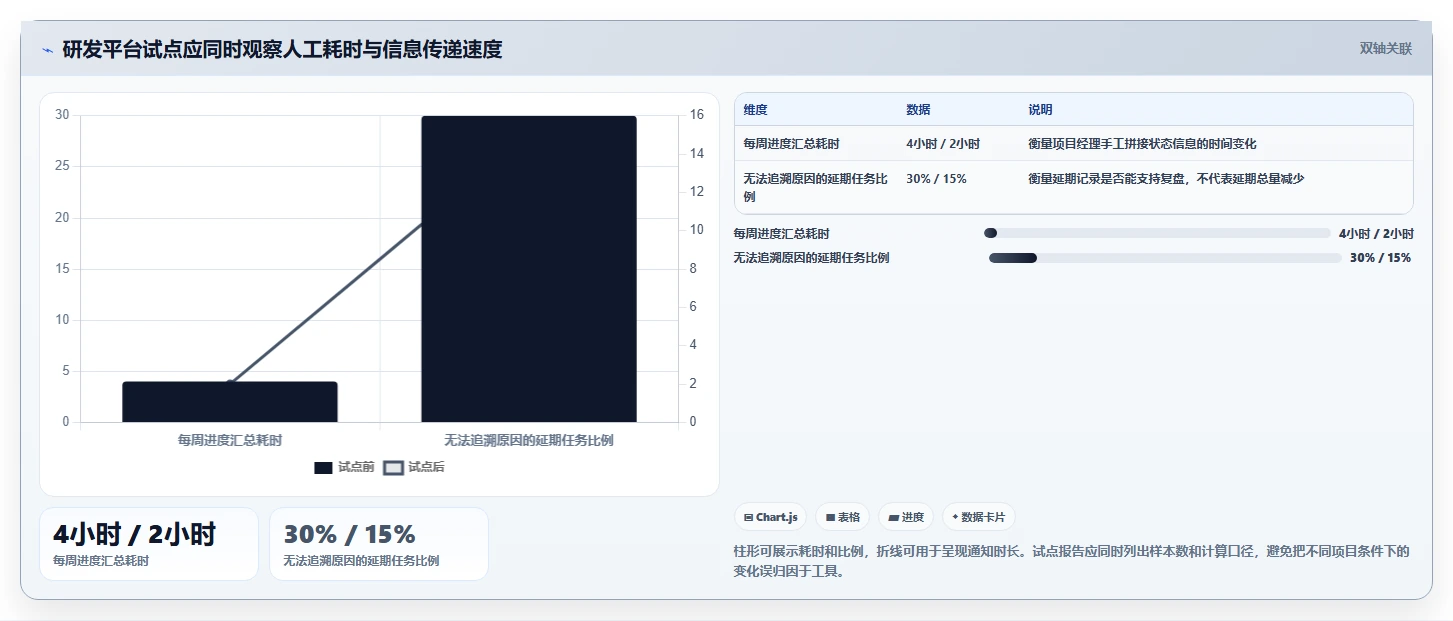 2026年项目管理信息平台大比拼:6款顶级工具助你提升效率