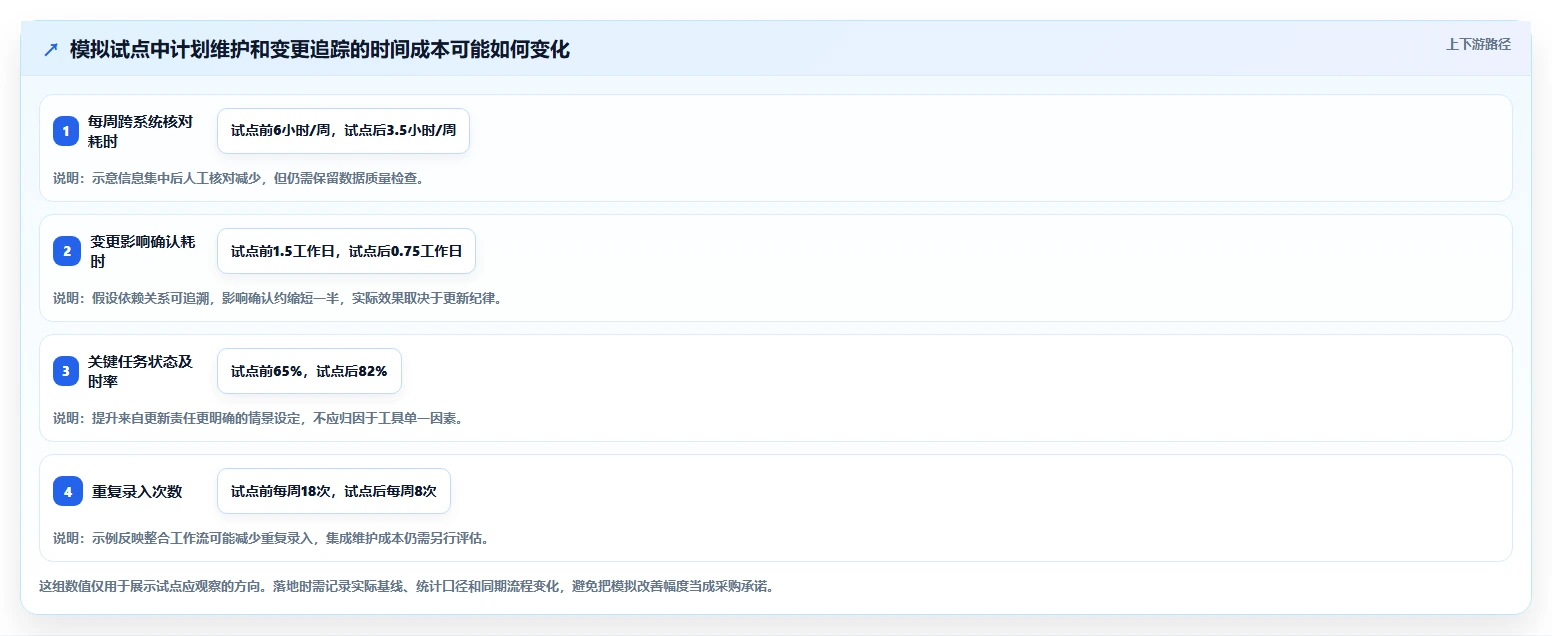 项目经理必读：2026年软件系统研发计划工具选型指南，5大关键因素解析