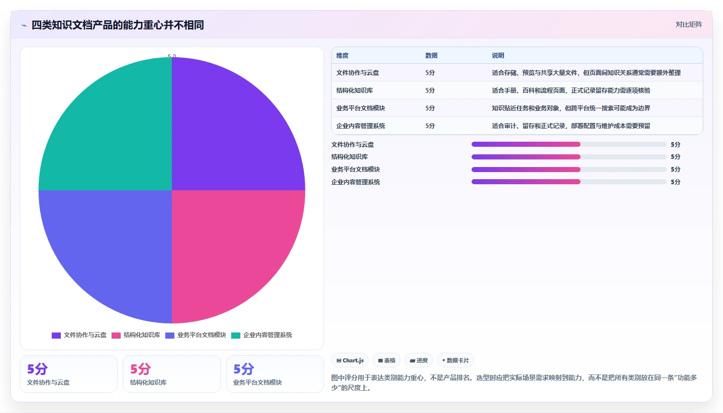 从入门到精通：2026年知识文档工具选型完全指南
