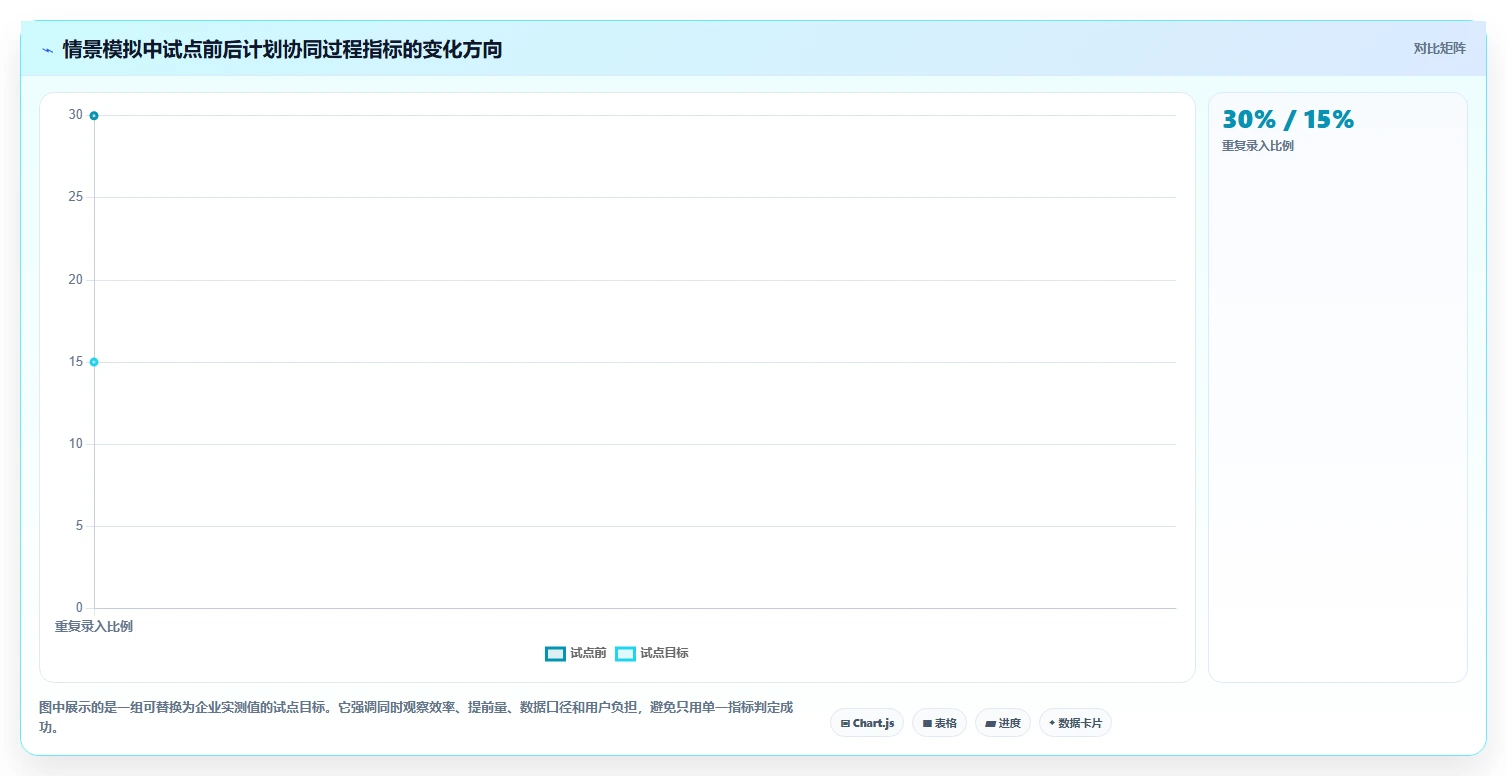项目经理必读：2026年5款领先的企业计划管理系统对比