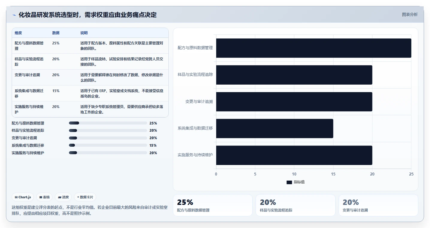 提升研发管理效率！2026年最受欢迎的7款化妆品研发系统软件对比