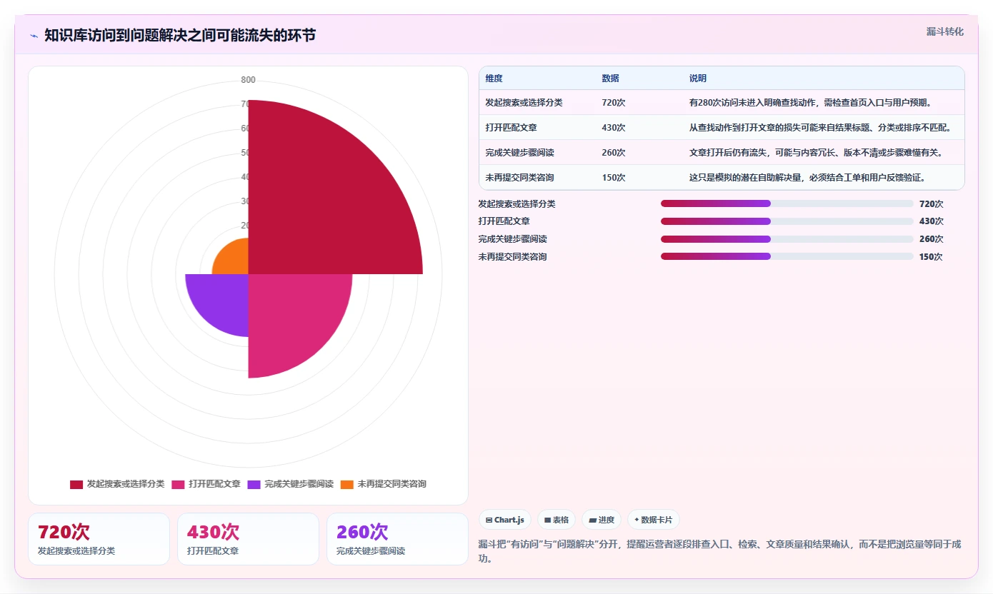 知识管理新趋势：2026年7款顶级知识库网页模板工具深度评测
