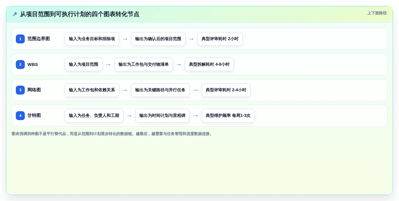 项目经理必看:2026年7款热门项目管理画图软件深度对比
