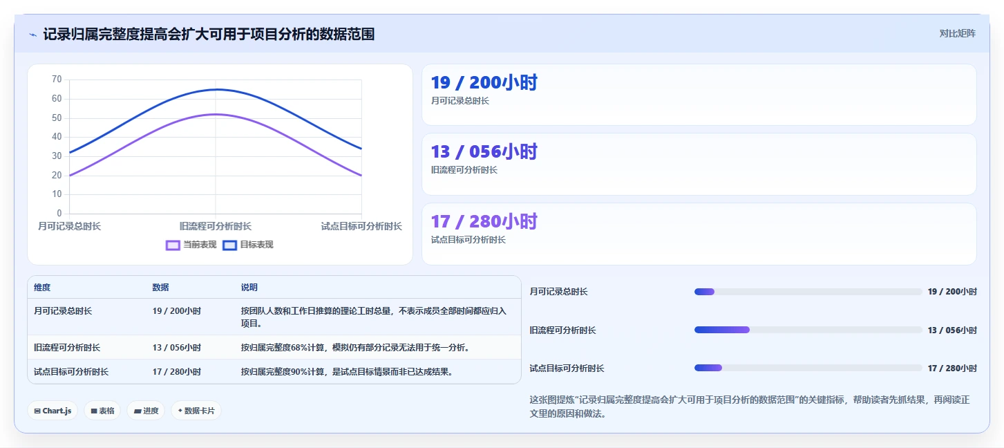 提升效率必备:2026年最值得投资的5大项目工时统计系统