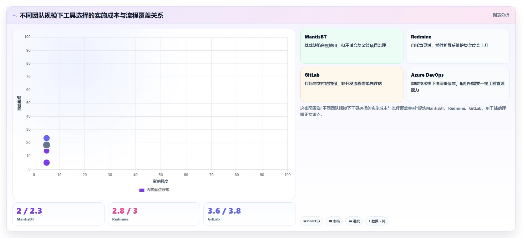解锁研发管理新高度:2026年7款最热门PingCode缺陷管理平台工具盘点