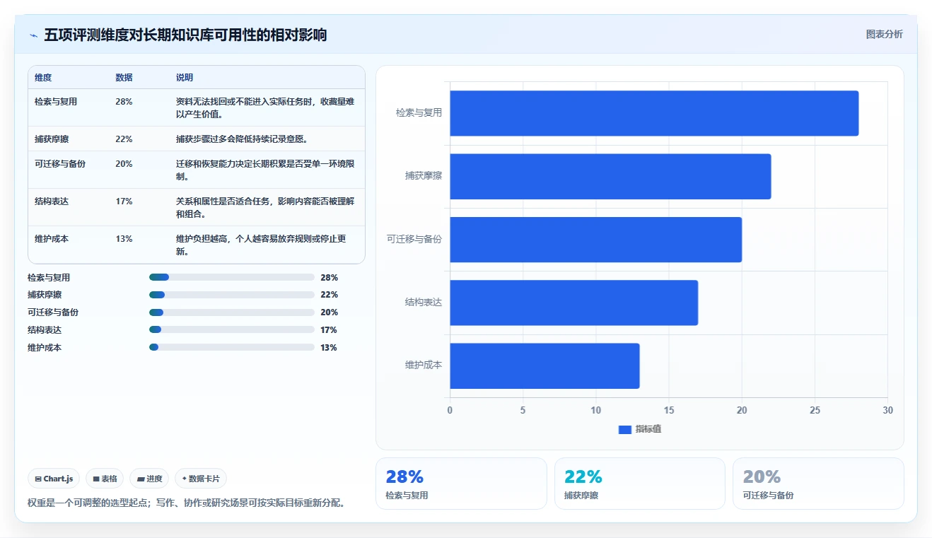 高效学习与知识整理：2026年度5款顶级建立自己的知识库用什么软件评测