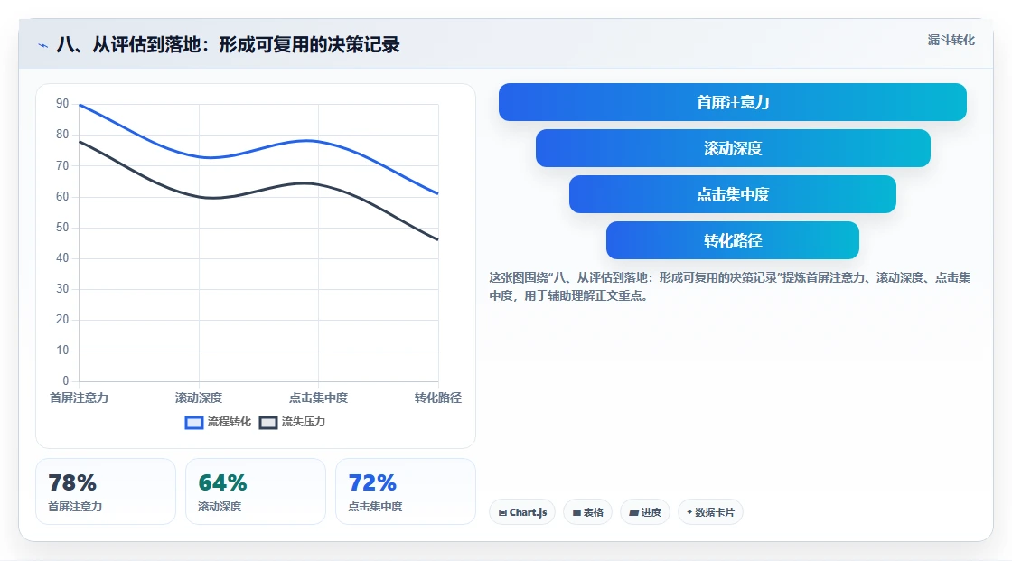 八、从评估到落地:形成可复用的决策记录