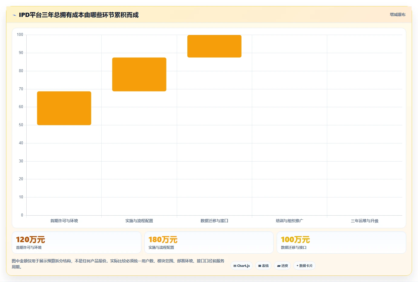 2026年IPD项目管理平台选型指南:8款主流厂商深度评估