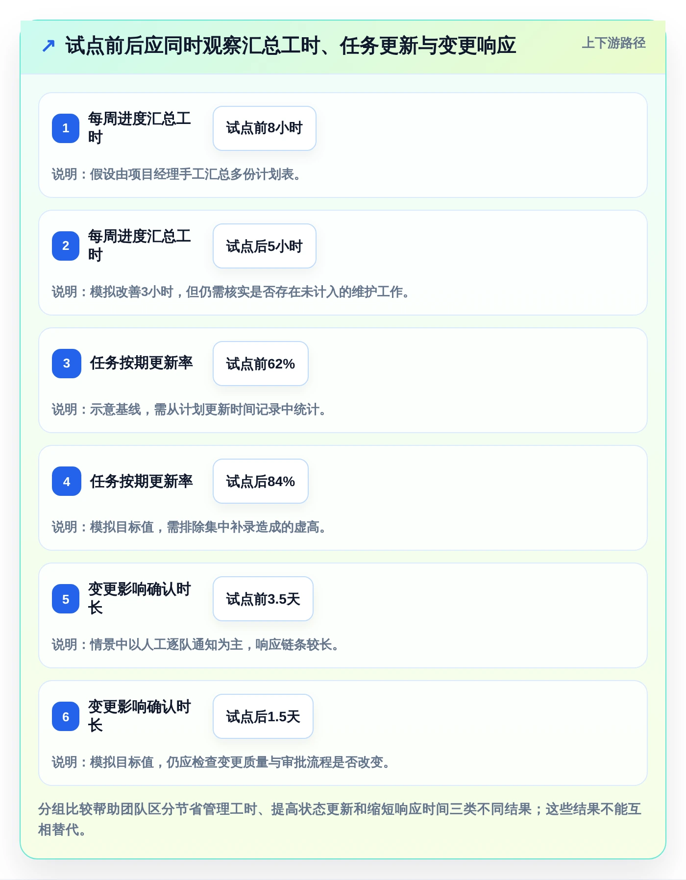 2026年项目管理利器：6大项目方案规划表工具深度对比