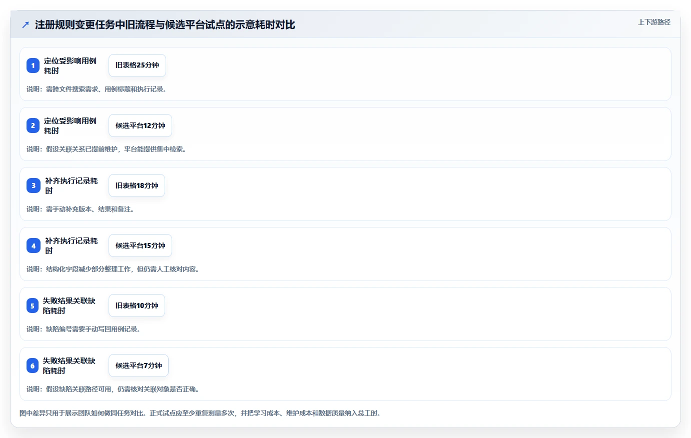 提升测试效率!2026年度5款最佳用户登记软件测试用例设计工具推荐