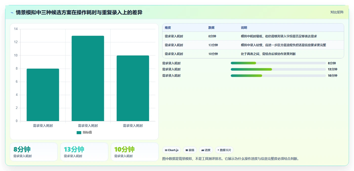 2026年常用的产品管理软件哪个体验更好：主流工具深度测评与推荐