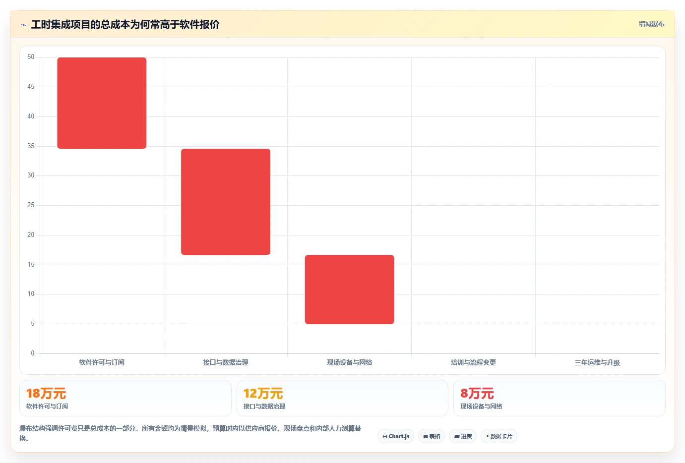 智能制造时代：如何选择最适合你的mes工时集成系统？2026年版