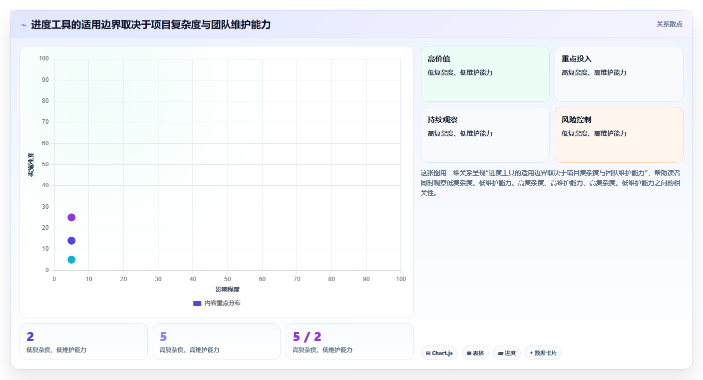 2026年效率神器：6款顶级项目进度评估表工具全面对比
