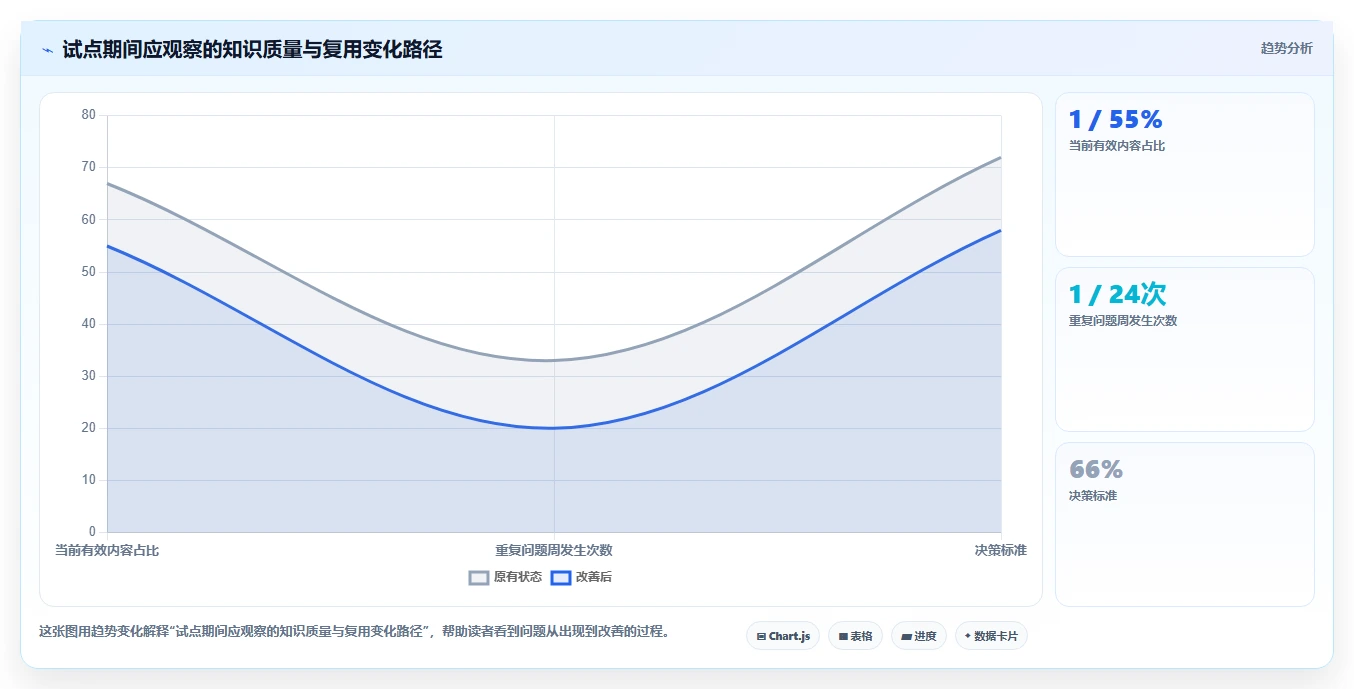 突破信息壁垒:2026年8款最强大的知识点管理软件全面测评