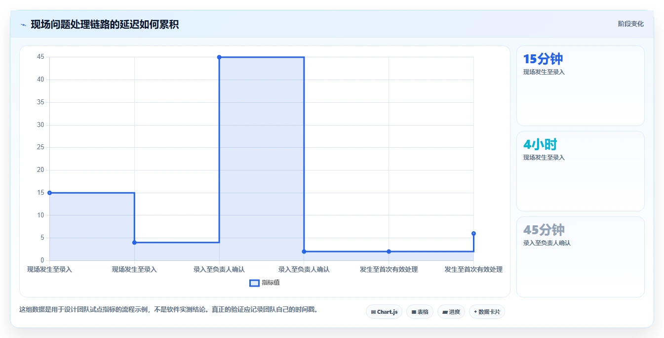 提升团队效率:2026年不可错过的5大项目管理软件project手机版推荐