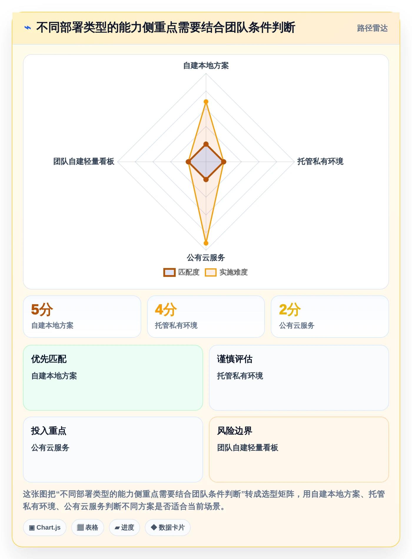 如何选择适合团队的本地看板软件?2026年选型指南