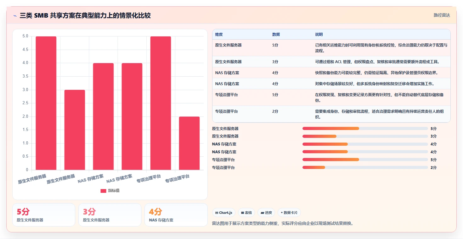 企业IT管理者必读:如何选择最适合的smb共享管理工具?