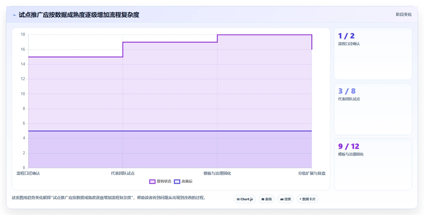2026年项目管理效率提升指南:6款顶级project项目管理软件中文工具对比