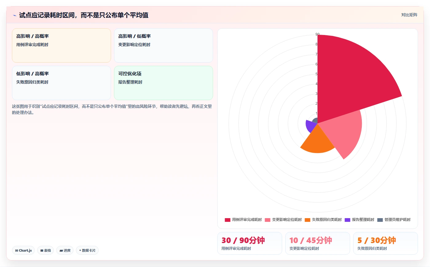 2026年效率之选:6款顶级写用例的工具全面对比