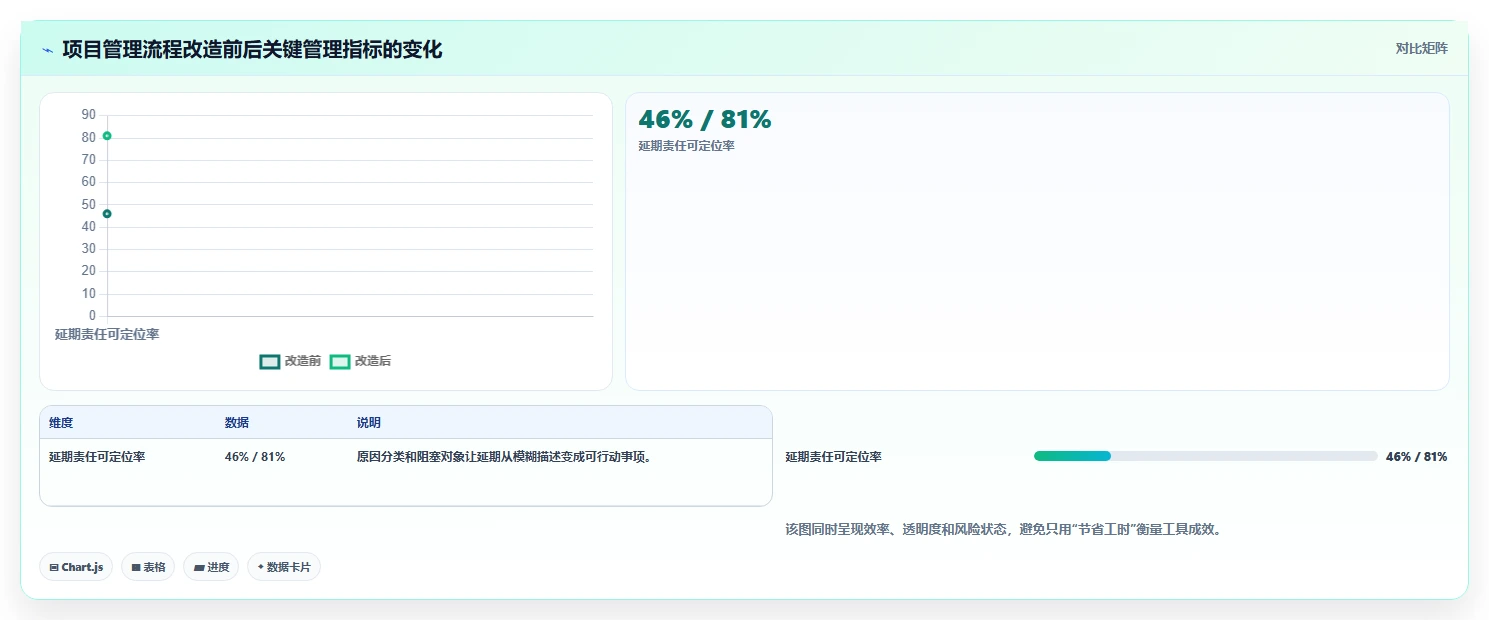2026年最好的瀑布管理工具选哪个？深度测评与选型指南