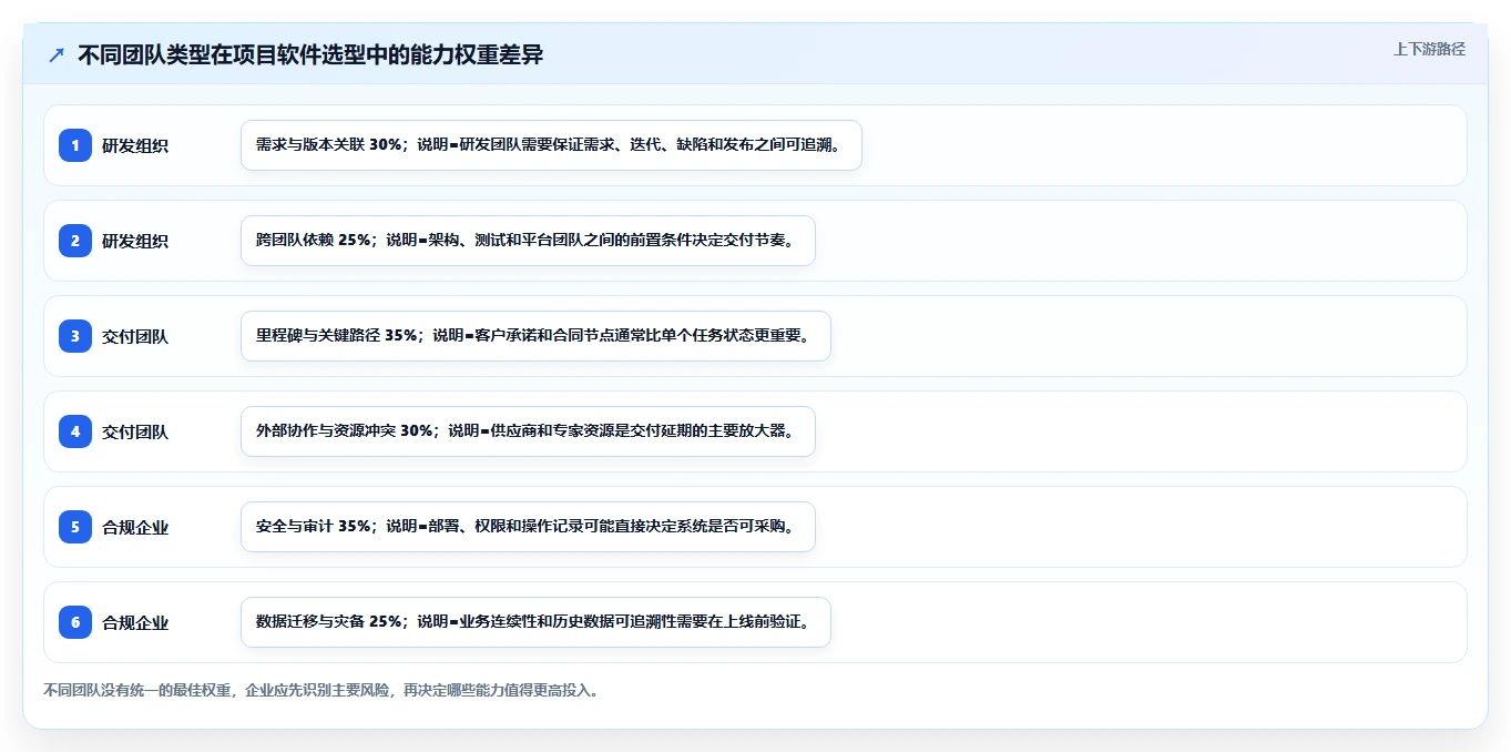 打造高效团队:2026年项目进度管理软件选型指南