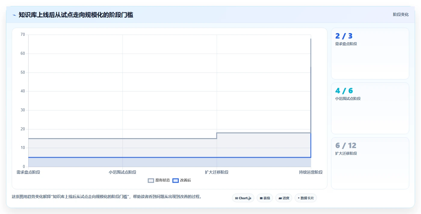 企业协作新趋势:2026年知识库软件Confluence工具盘点与应用分析