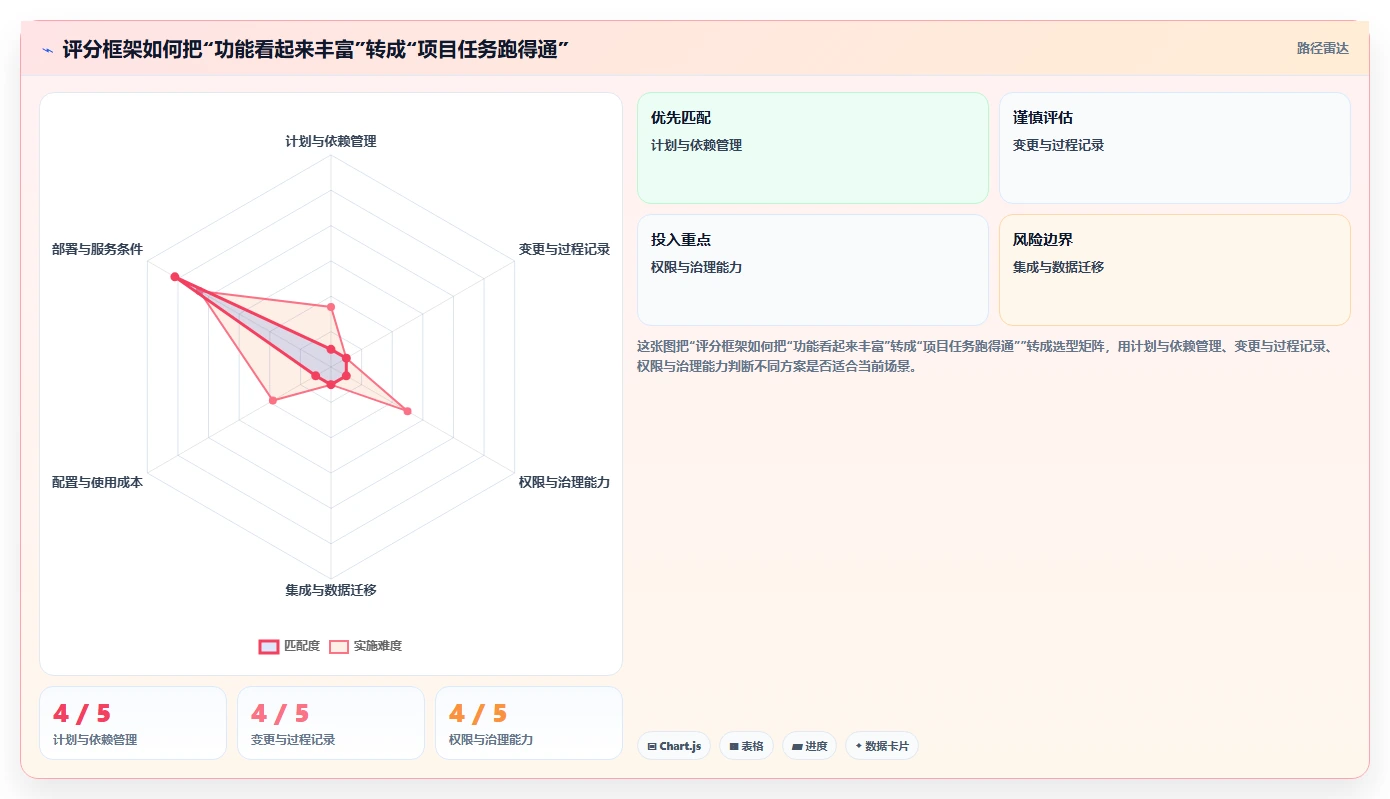 医疗健康行业瀑布管理工具哪个最实用？2026选型对比与实操解析