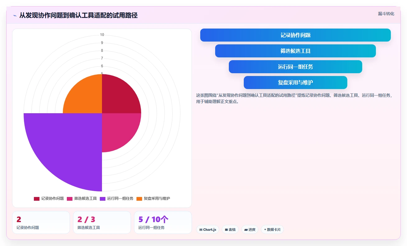 2026年小团队项目管理软件大盘点:6款提升效率的必备工具
