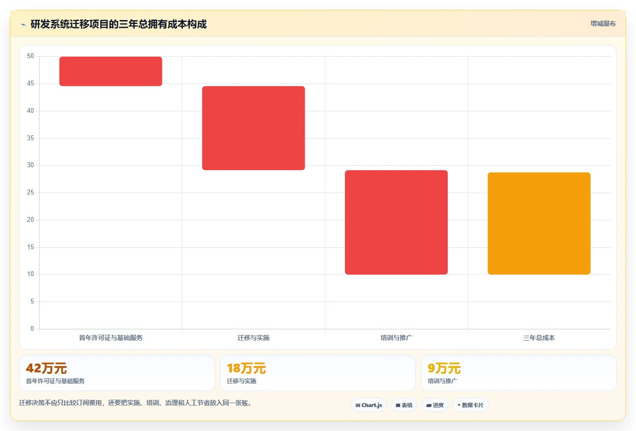2026年必看:6款顶级基于产品的项目进度工具全面对比