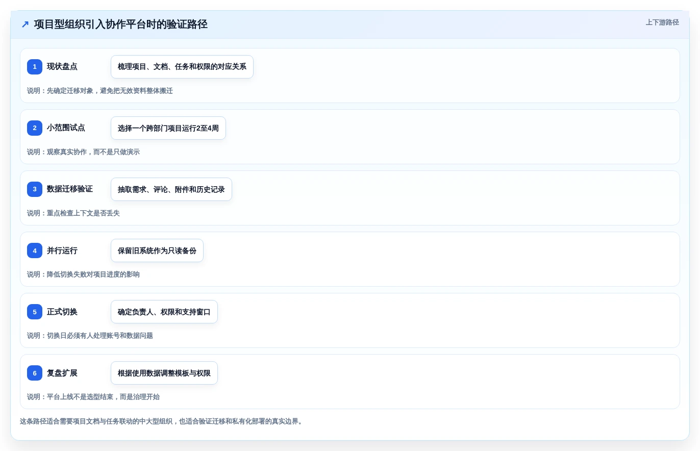 选对工具事半功倍:2026年同步文档软件选型指南