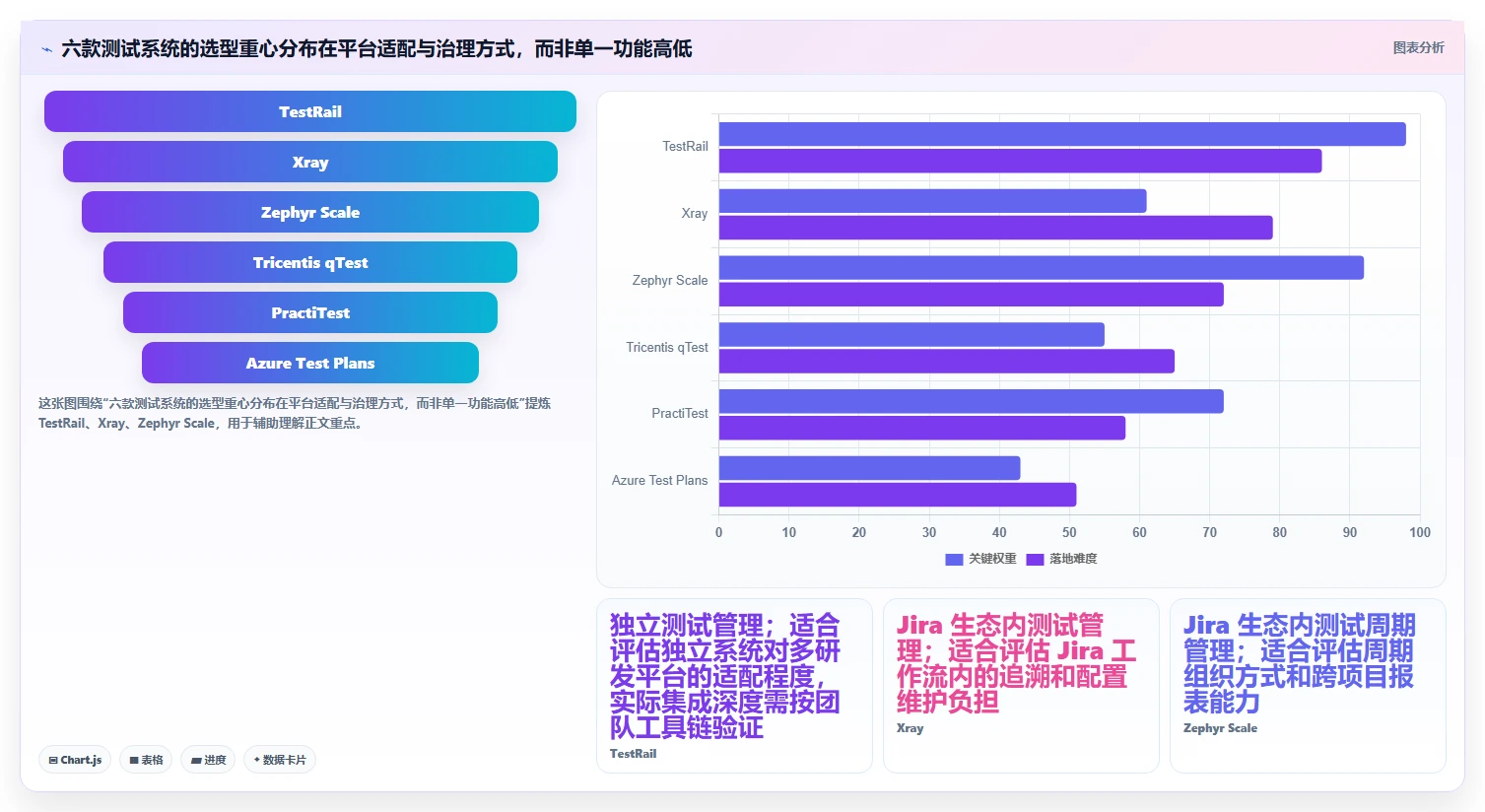 2026年效率革命：6款顶级综合测试系统工具深度对比