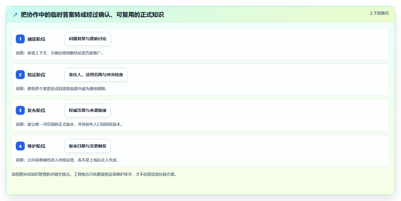 选对微软知识管理系统事半功倍:2026年5大热门工具深度对比