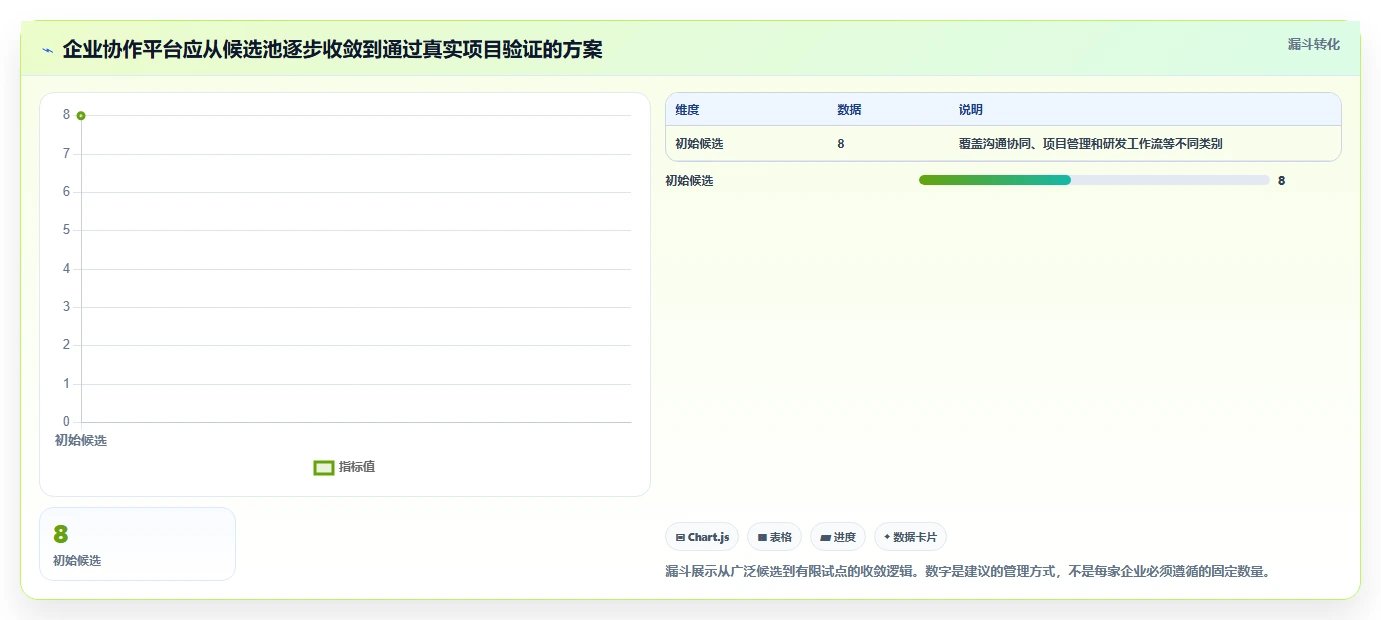 远程办公新时代:2026年最受欢迎的8款企业协作管理平台有哪些?深度盘点
