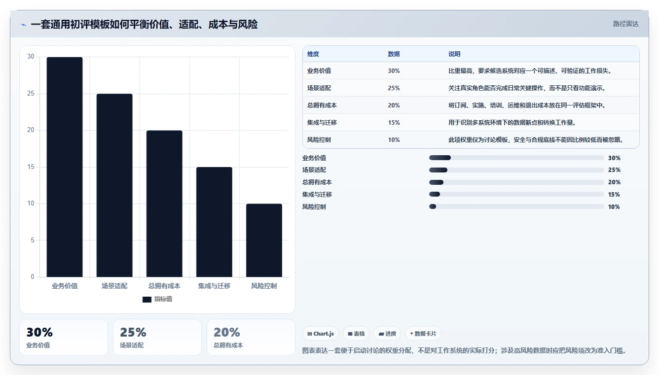 提升团队协作:2026年最值得投资的5大工作系统软件