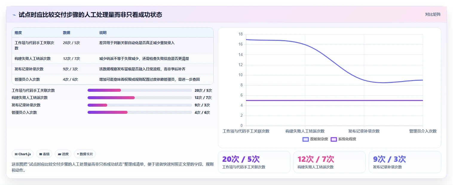 项目管理新趋势：2026年7个顶级行云devops平台工具深度评测