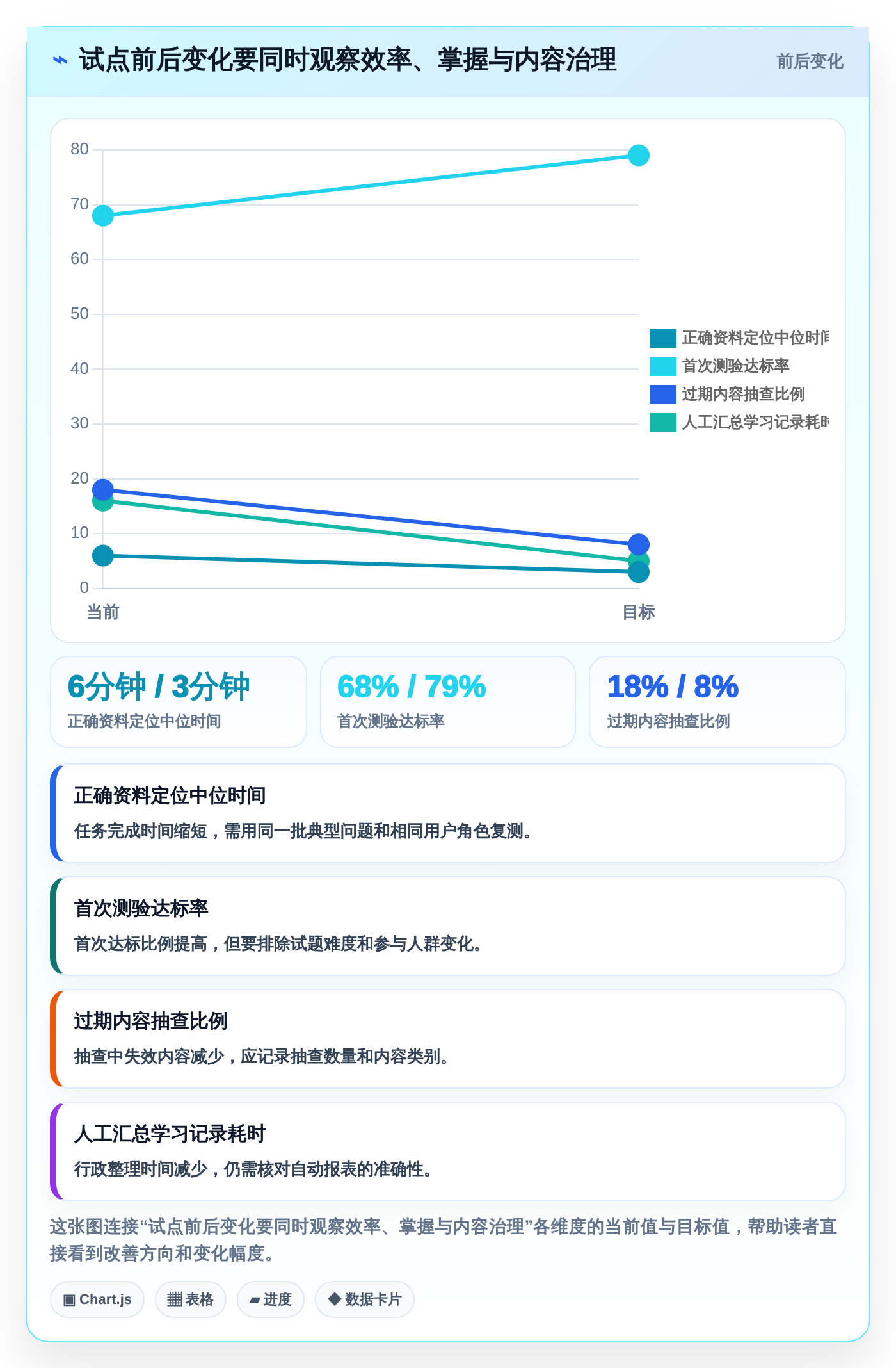 2026年效率革命:8款顶级共性知识学习管理系统工具对比