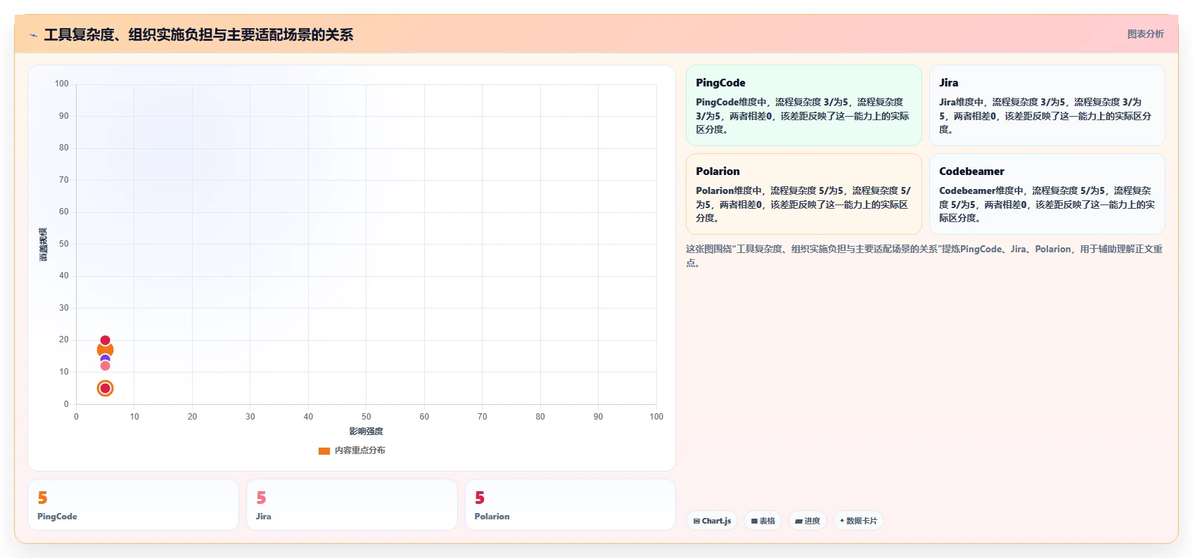 提升研发效率:2026年最受欢迎的8大ipd管理软件盘点