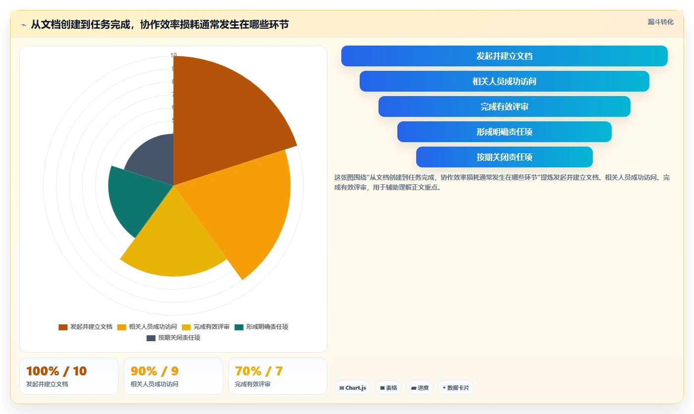 远程协作新趋势：5大在线文档工具助力团队效率提升