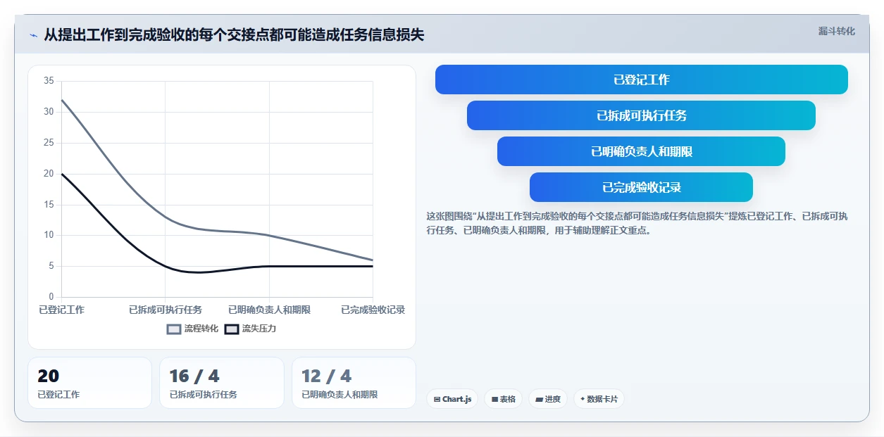 项目管理新趋势：2026年最值得尝试的5款任务平台