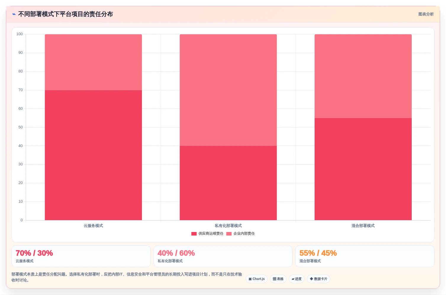 项目经理必读:2026年7款顶级敏捷研发管理平台工具盘点