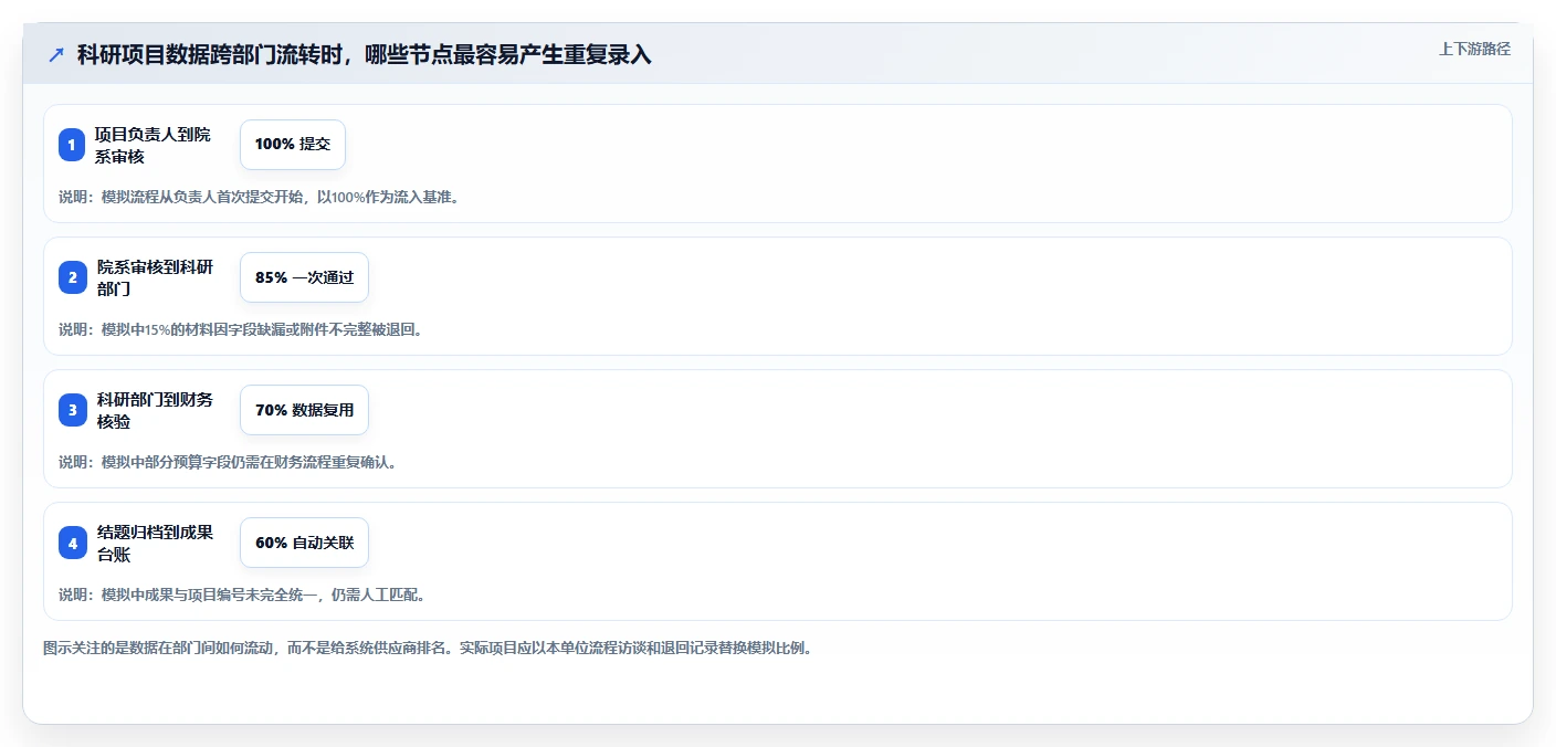 科研管理系统工具盘点:2026 年最热门的 5 款工具