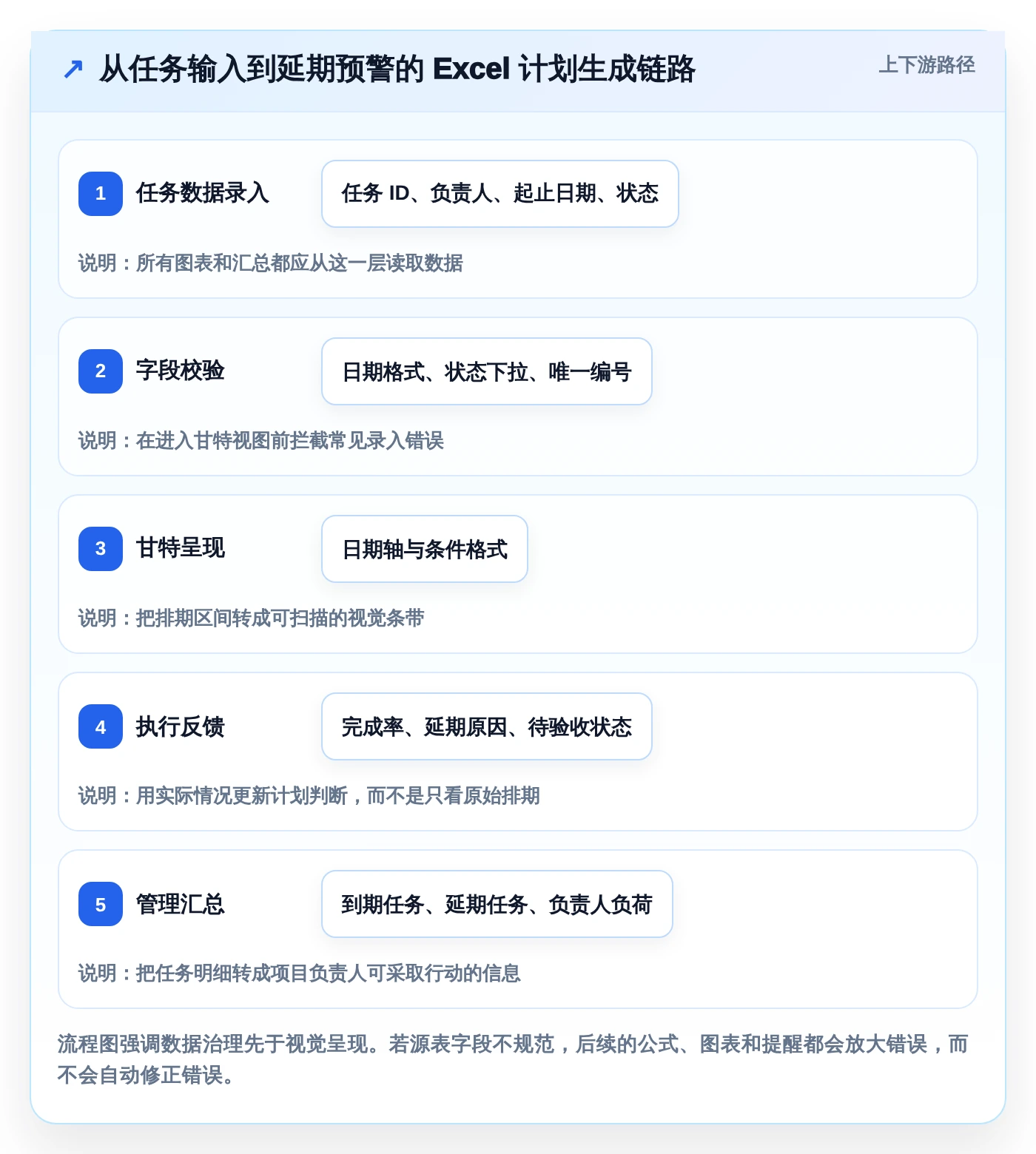 如何在Excel中轻松制作进度计划?2026年7大必备工具推荐